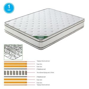 ΣΤΡΩΜΑ Bonnell Spring Foam – Διπλής Όψης (1)