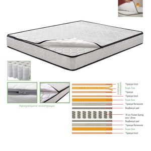 ΣΤΡΩΜΑ *Διαλογής* Ανώστρωμα Αφαιρούμενο, Pocket Spring, Διπλής Όψης
